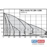 Вертикальный многоступенчатый насос Wilo Helix VE 5204-2/25/V/K (4166263)
