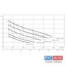 Фекальный насос Wilo Rexa PRO C10DA-512/EAD0X4-M0011-523-O (6076766)