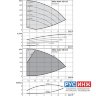 Вертикальный многоступенчатый насос Wilo Helix VE 619-2/25/V/K (4161436)