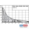 Вертикальный многоступенчатый насос Wilo Helix EXCEL 609-1/16/E/KS (4162522)