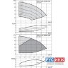 Вертикальный многоступенчатый насос Wilo Helix EXCEL 609-1/16/E/KS (4162522)