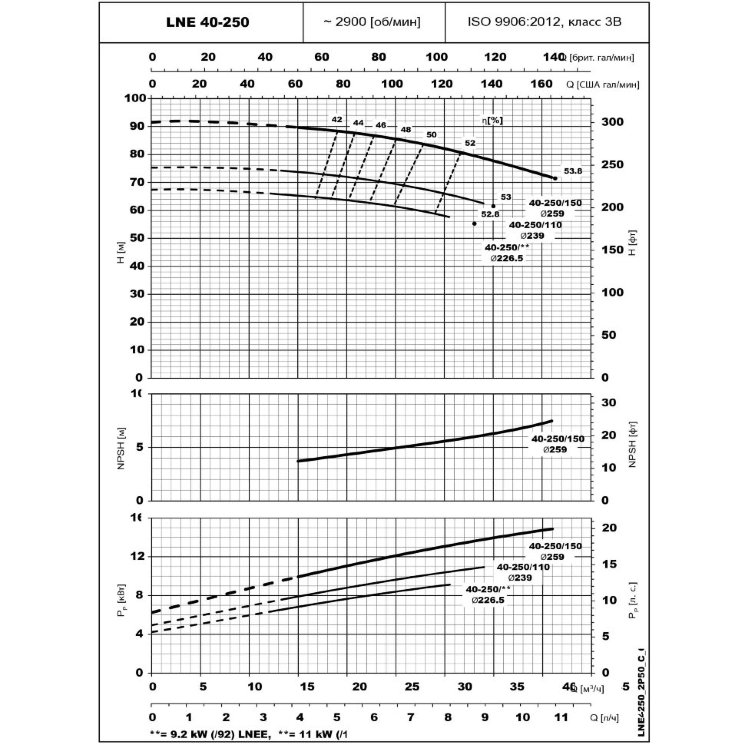 Центробежный насос Lowara LNES 40-250/150/P25VCS4 (101882540)