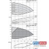 Вертикальный многоступенчатый насос Wilo Helix EXCEL 619-2/25/V/KS (4171957)
