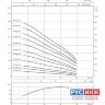 Скважинный насос Wilo Sub TWI 6.60-06-C (6075278,6043506)