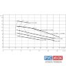 Фекальный насос Wilo EMU FA 10.22-260W + T 17-4/12HEx (6047658)