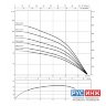 Скважинный насос Wilo Sub TWI 4.14-27-DM-C (3~400 V, 50 Гц) (6081552)