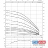 Скважинный насос Wilo Sub TWI 6.18-22-C (6075211,6043327)